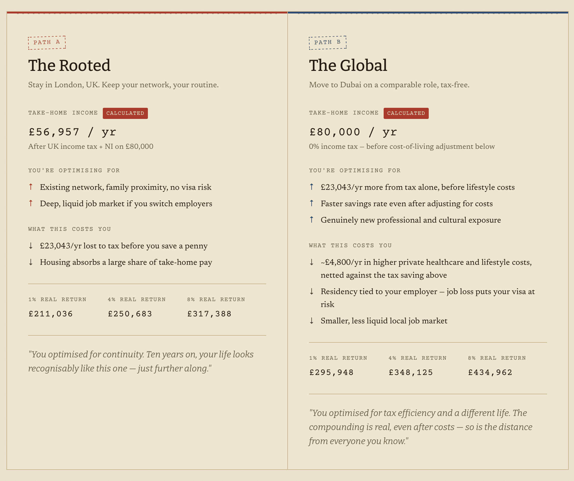 LifePath comparison report showing take-home income and ten-year outlook for both paths