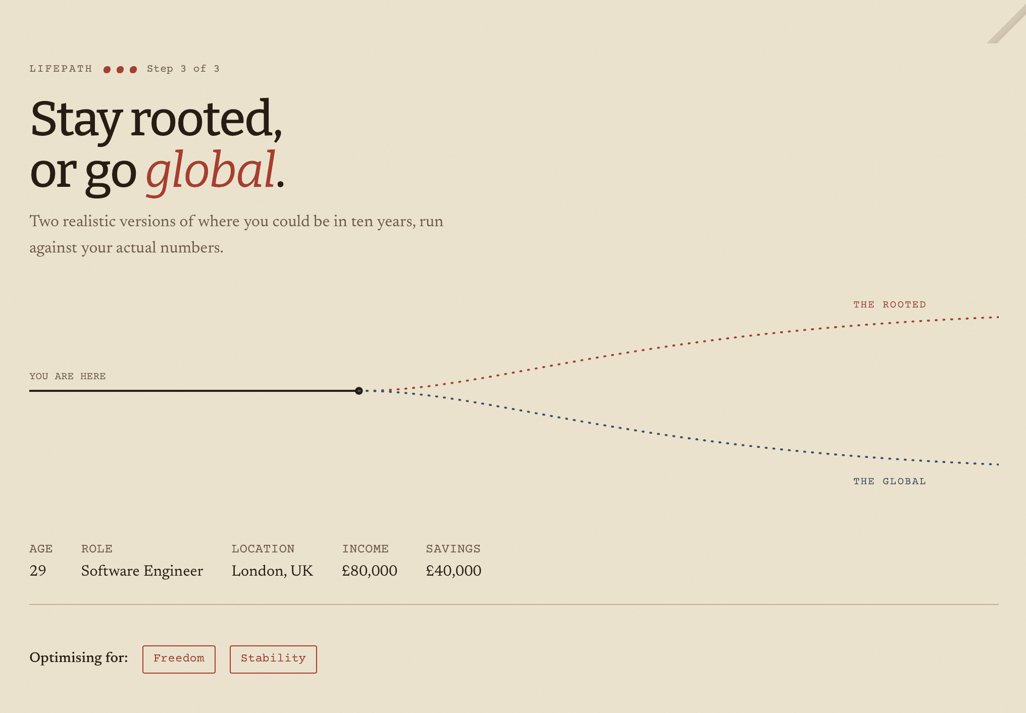 LifePath diverging-paths visual: The Rooted vs The Global