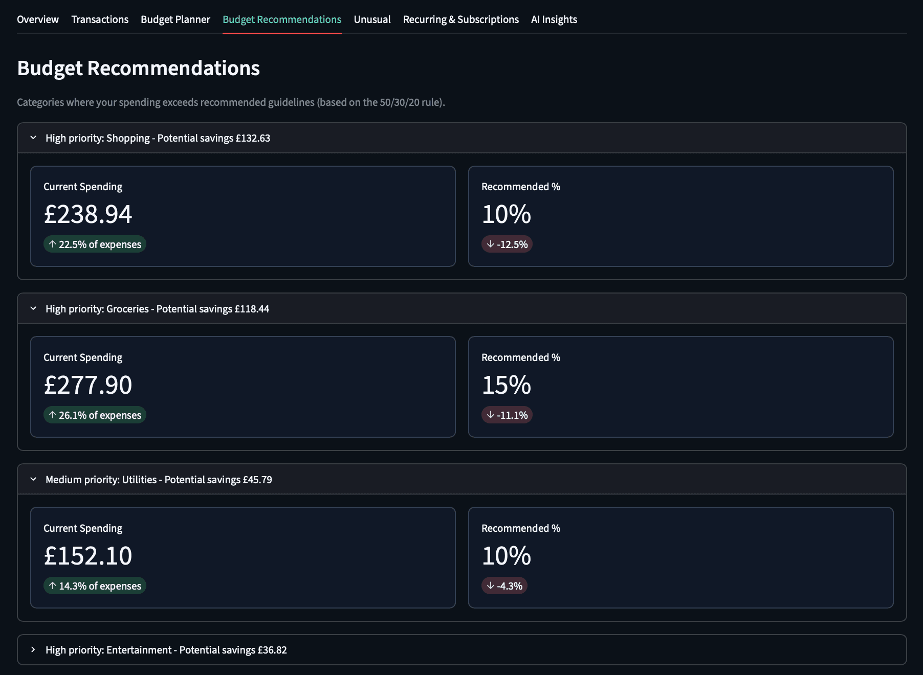 MoneyFlow budget recommendations by category
