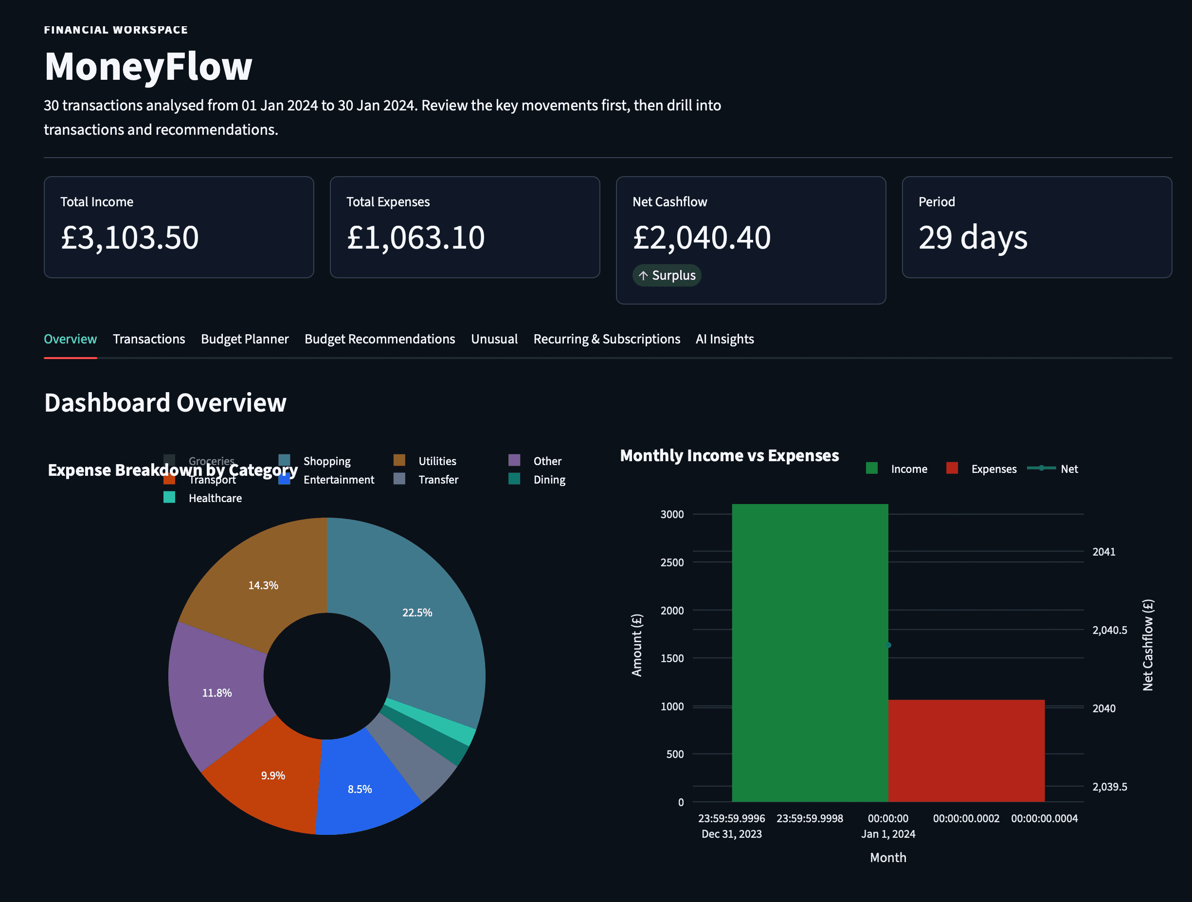 MoneyFlow dashboard overview with expense breakdown and income vs. expenses charts